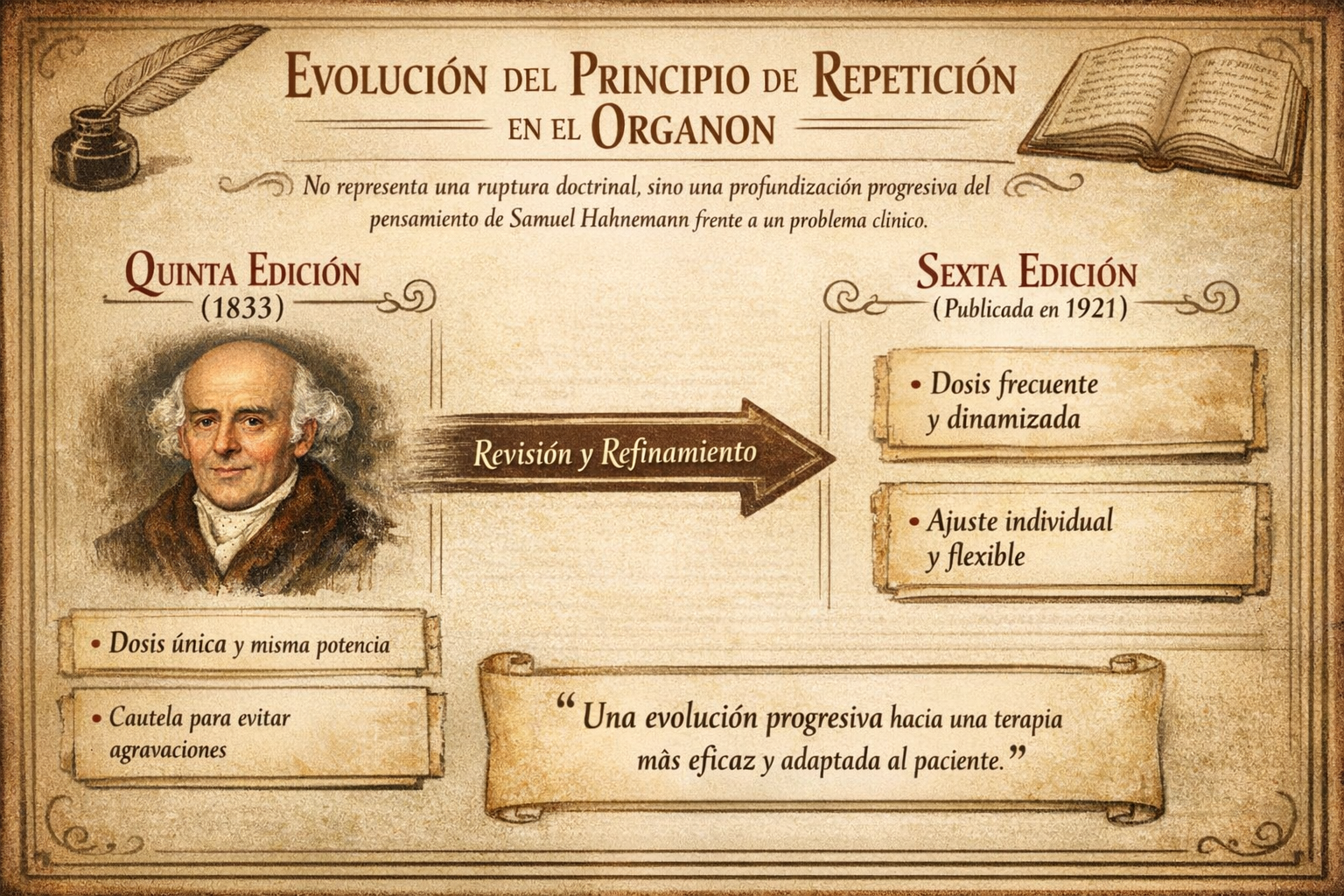 edicion de organon